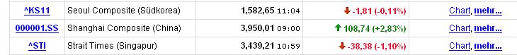 Börse in China zu - schon eine Woche? 96780