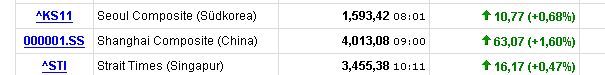 Börse in China zu - schon eine Woche? 96871