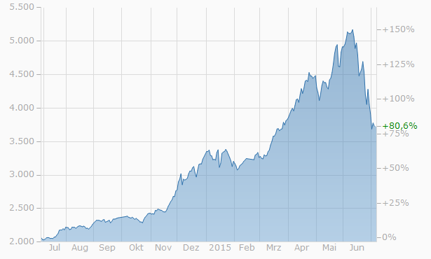 Der Crash (Original bei Geldmaschine123) 839272