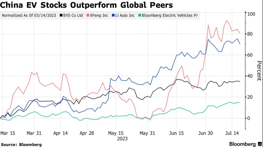 Auto- und Batterien-Herstellers BYD 1382446