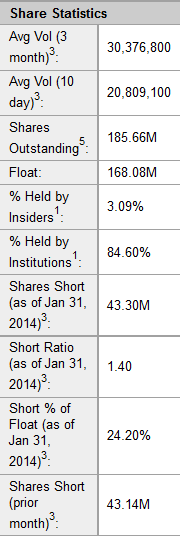 Ariad Pharma on the Top 695613