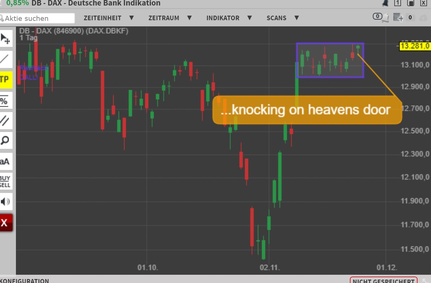 Börse ein Haifischbecken: Trade was du siehst 1215415