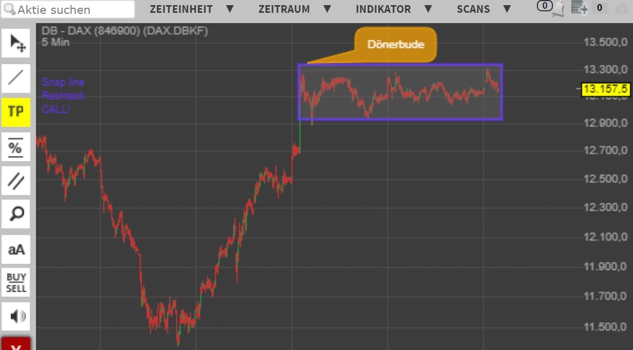Börse ein Haifischbecken: Trade was du siehst 1215205