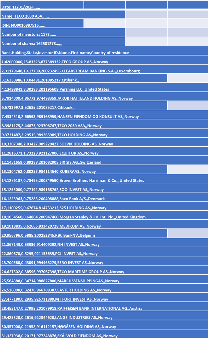 TECO 2030 ASA - Wasserstoff für Schiffe 1407378