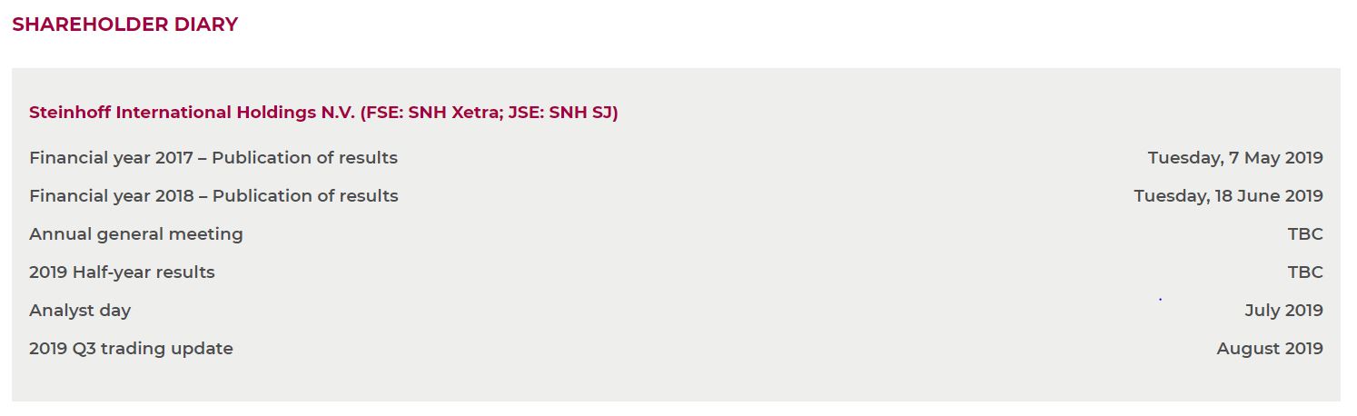 Steinhoff International Holdings N.V. 1111179