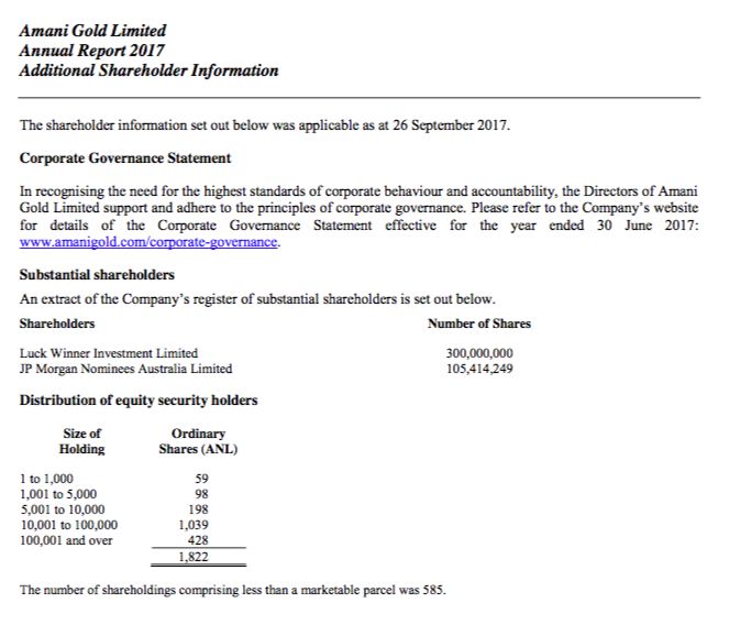 Amani Gold (ehemals Burey Gold) 1018701