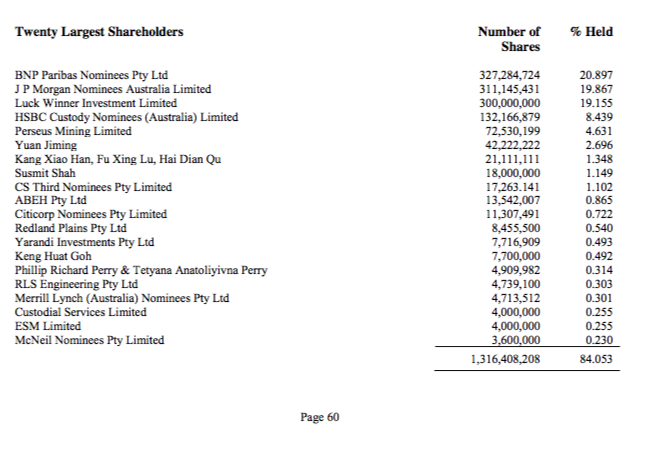 Amani Gold (ehemals Burey Gold) 1018702