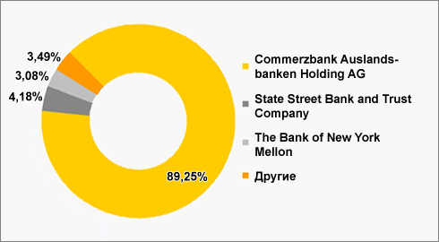 Bank Forum !! COBA stockt Anteil auff 89,3% 323909