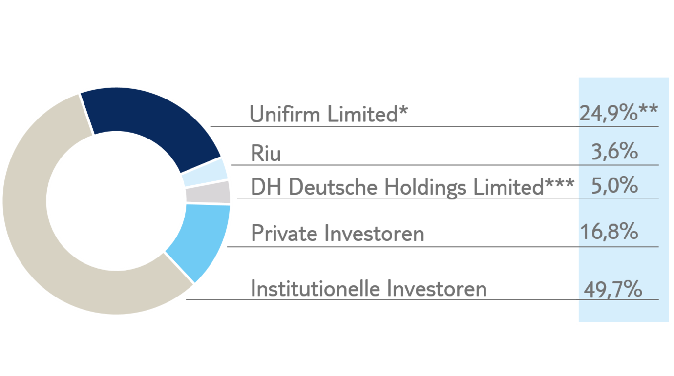 TUI 2007: Erholung oder Zerschlagung? 1180025