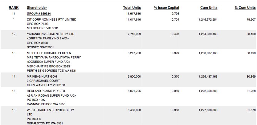 Amani Gold (ehemals Burey Gold) 1002462