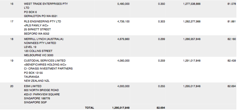 Amani Gold (ehemals Burey Gold) 1002463