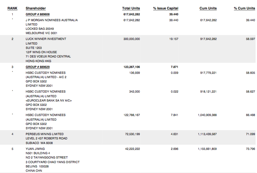 Amani Gold (ehemals Burey Gold) 1002460