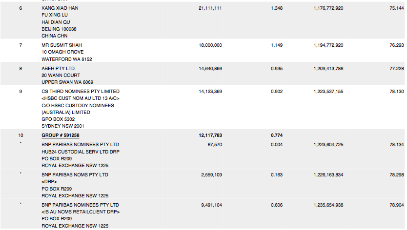 Amani Gold (ehemals Burey Gold) 1002461