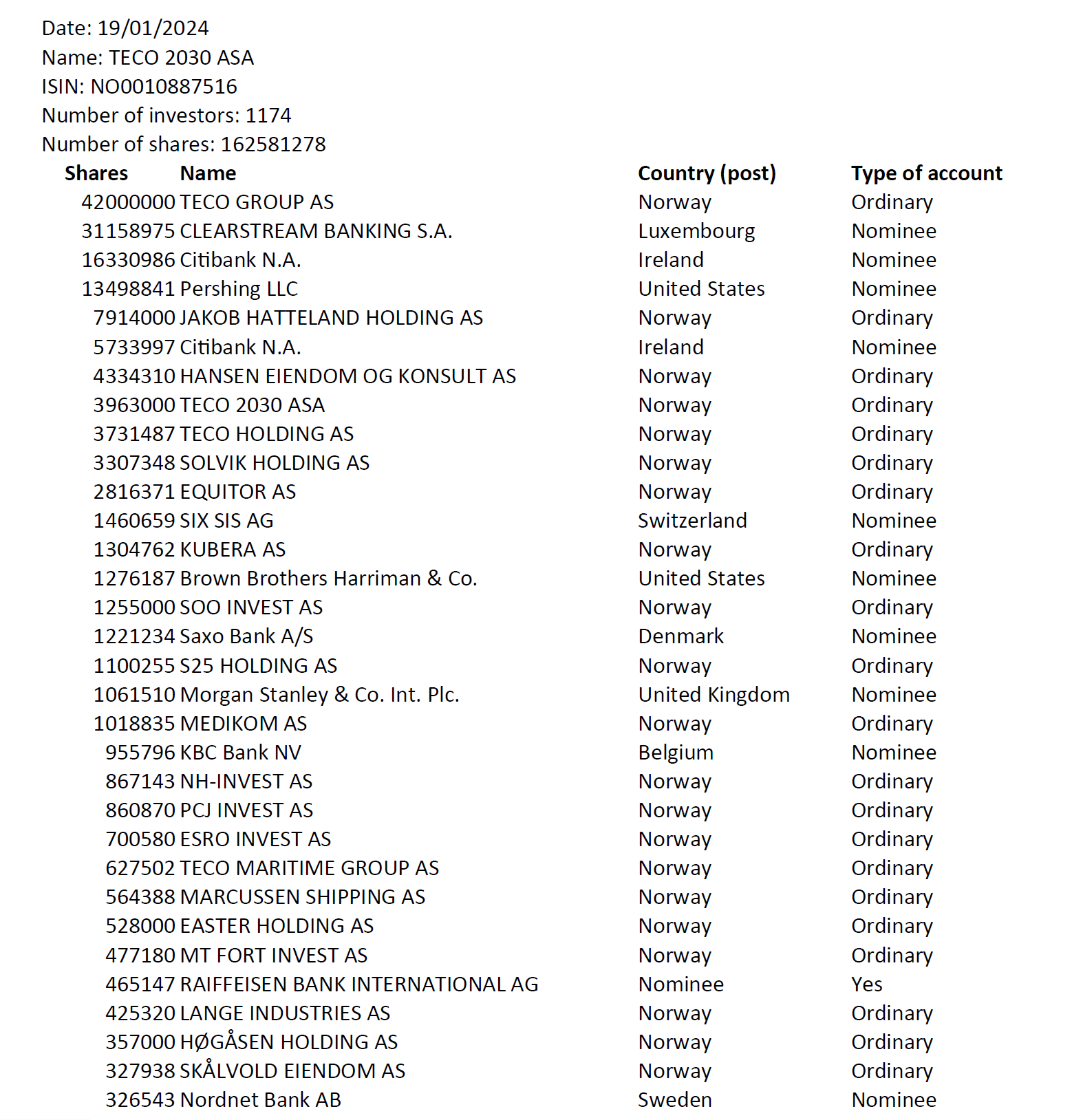 TECO 2030 ASA - Wasserstoff für Schiffe 1409033