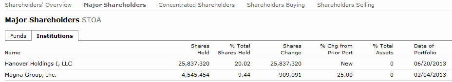Nach dem Absturz erwarte ich einen Tenbagger 622036
