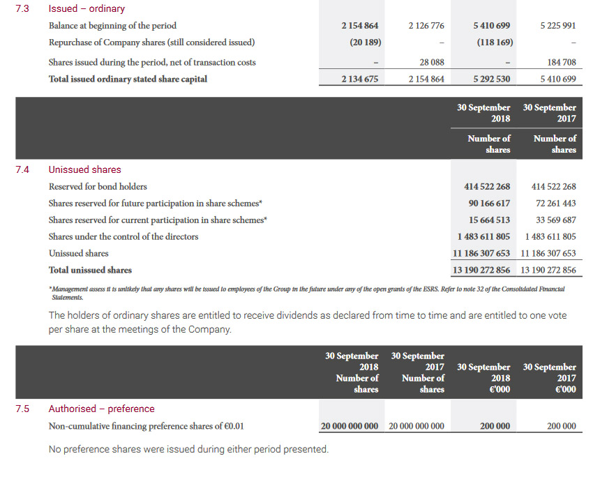 STEINHOFF International an die Tickers 1120130