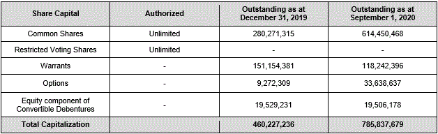 Halo Labs , Cannabis mit 600% Chance ? 1200907