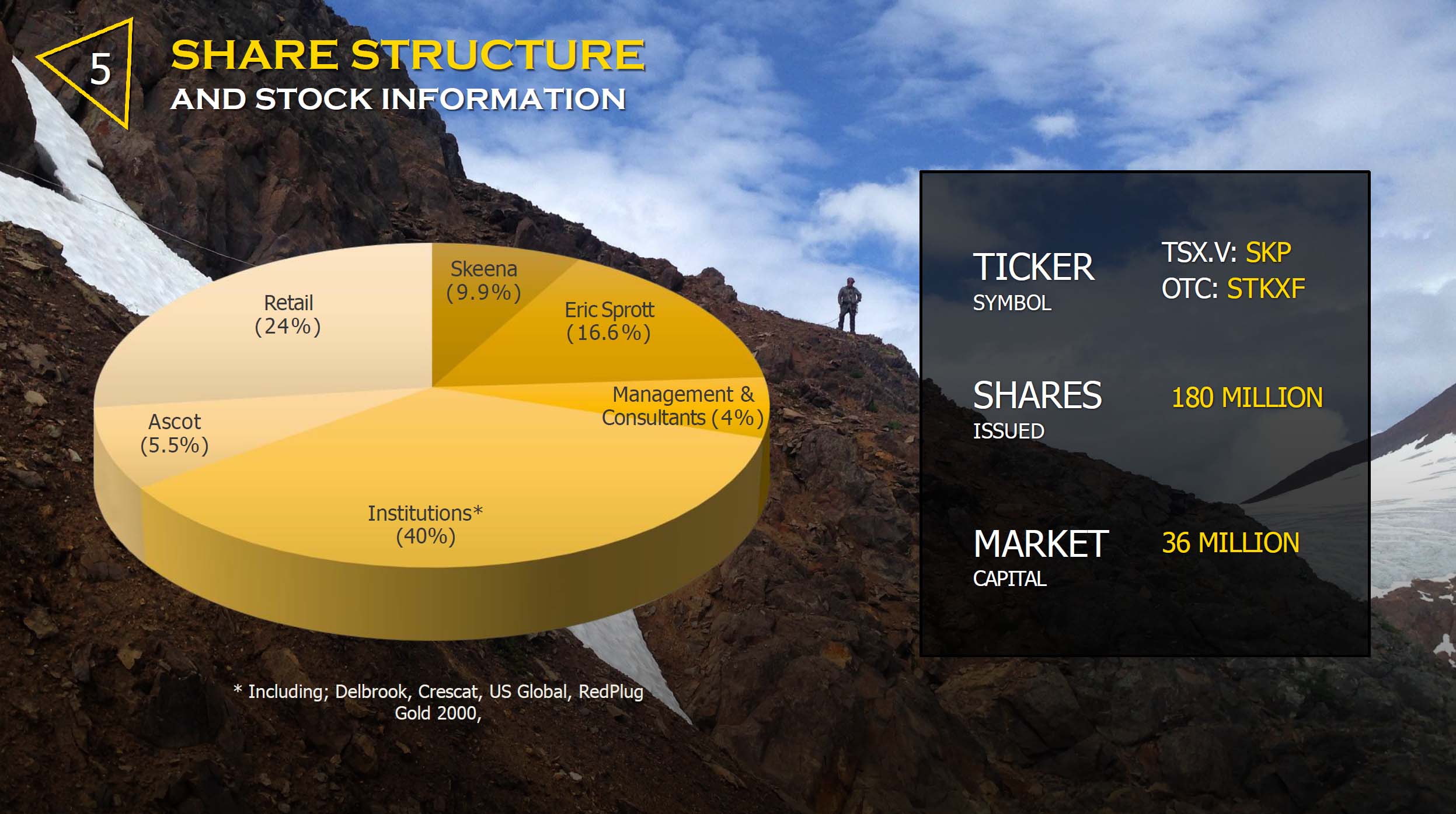 Die besten Gold-/Silberminen auf der Welt 1223337