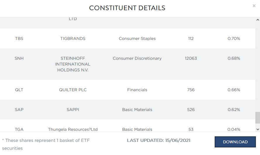 Steinhoff International Holdings N.V. 1258760