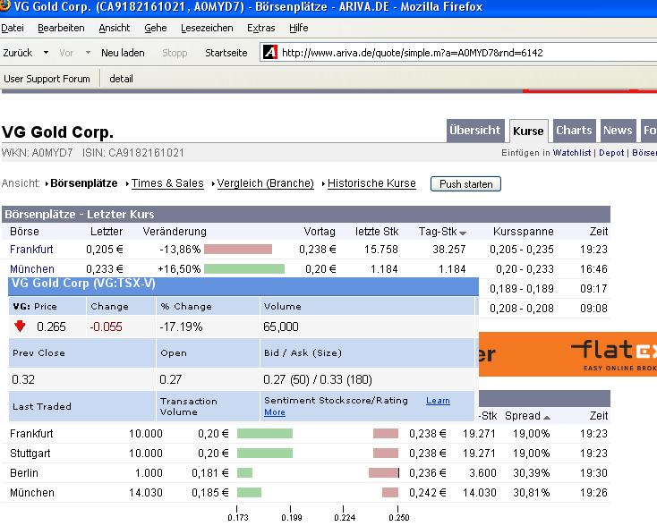 VG Gold ( ISIN: CA9182161021 ) 116097