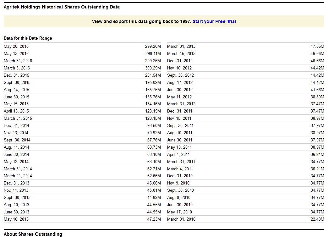 Drug-Stocks im Aufwind 949220
