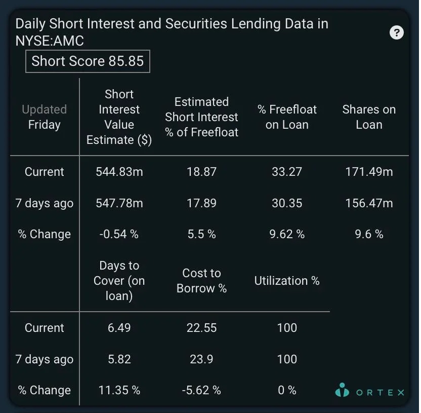 AMC Entertainment Holdings 2.0 - Todamoon?!? 1347190