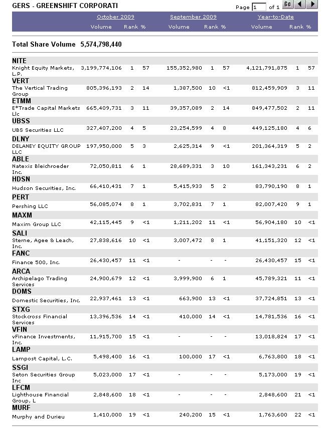 die neue Greenshift - auf zu alten Höhen ? 271989