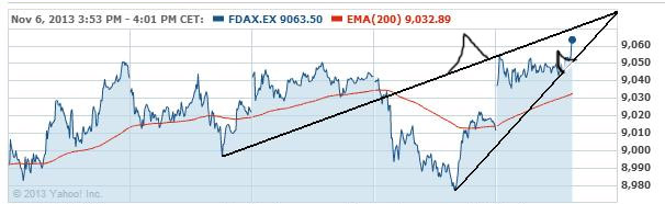 2013 QV DAX-DJ-GOLD-EURUSD-JPY 661520