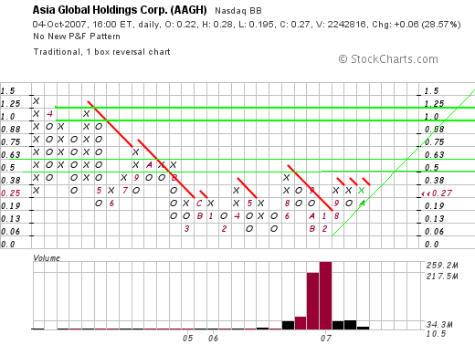 $$ OTC-Pflichtinvest $$ 123789
