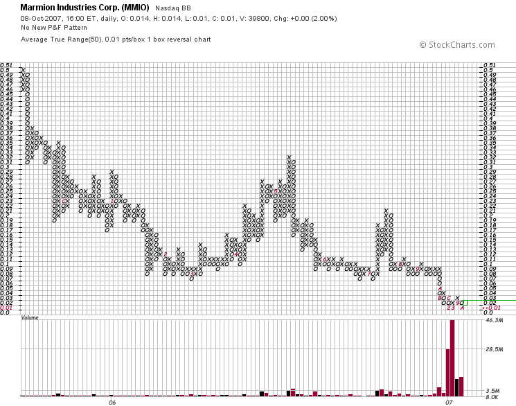 Ein möglicher Gewinner 2006 Marmion! 124397