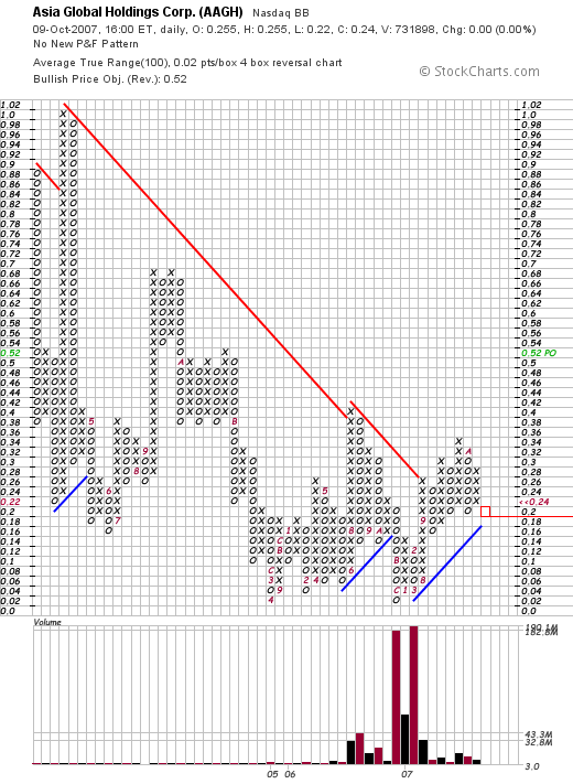 $$ OTC-Pflichtinvest $$ 124607