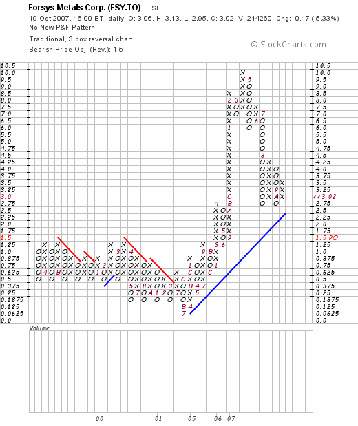 forsys neue Kursrakete ? 126748