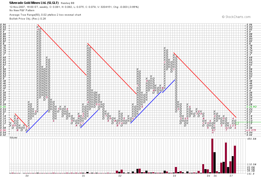 silverado goldmines (867737) 130894