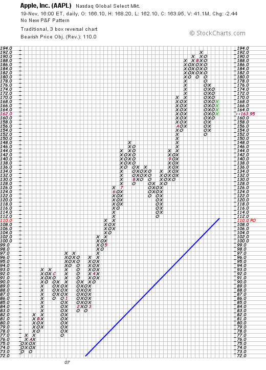 Apple - Chancen und Risiken 132016