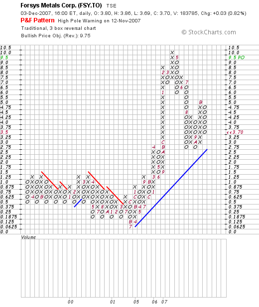forsys neue Kursrakete ? 134486