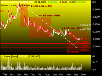 silverado goldmines (867737) 139563