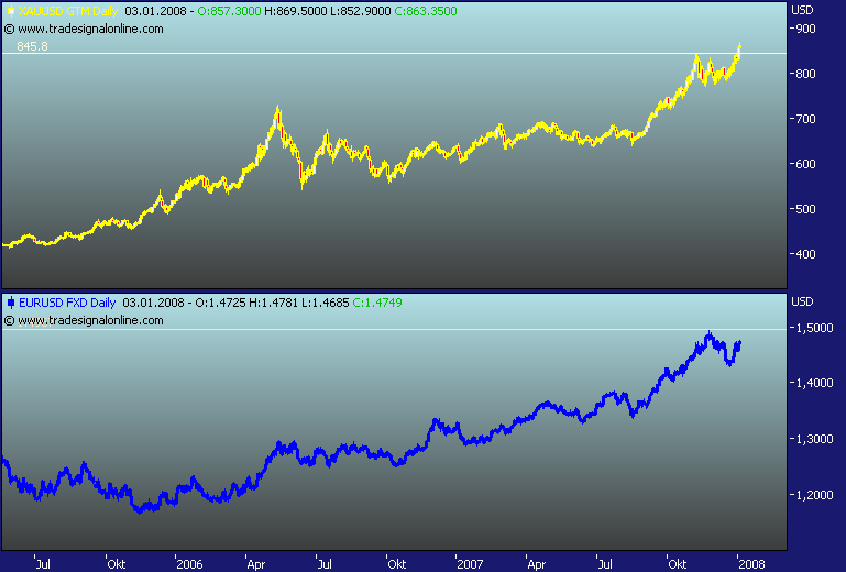 Gold gefunden - Silverado Gold - Die Chance! 139566