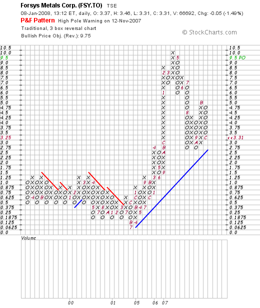 forsys neue Kursrakete ? 140493