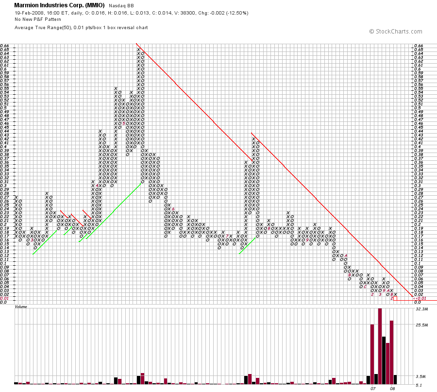 MMIO Reboundchance 100% kurzfristig 149274