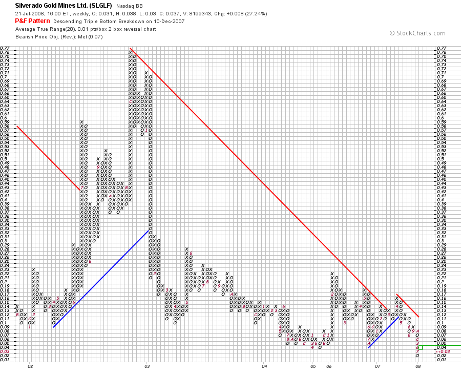 silverado goldmines (867737) 176120