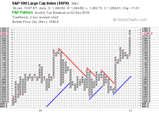 Quo Vadis Dax 2011 - All Time High? 374202
