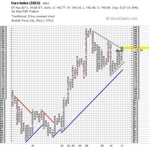 Der EUR/USD 2,0 Thread 394192