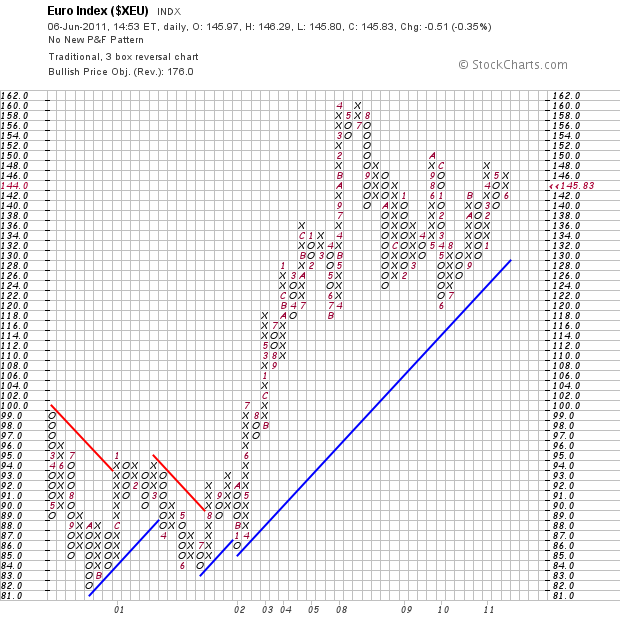 Der EUR/USD 2,0 Thread 409770
