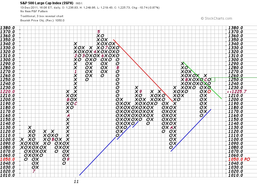 Quo Vadis Dax 2011 - All Time High? 467257