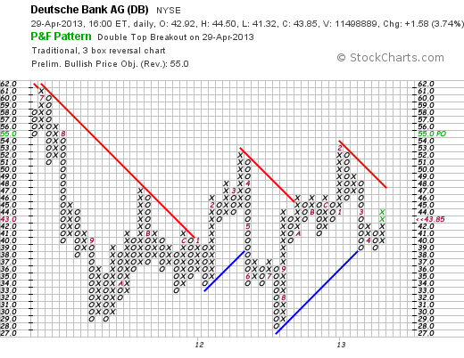 Deutsche Bank (moderiert) 602158