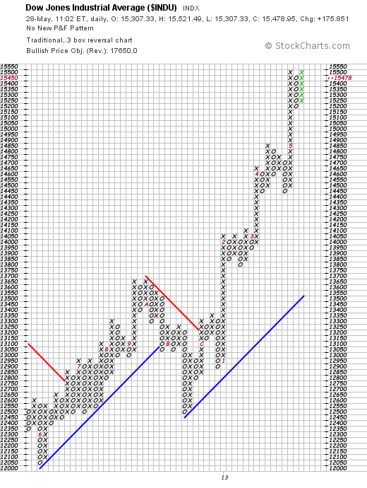QV ultimate (unlimited) 610404