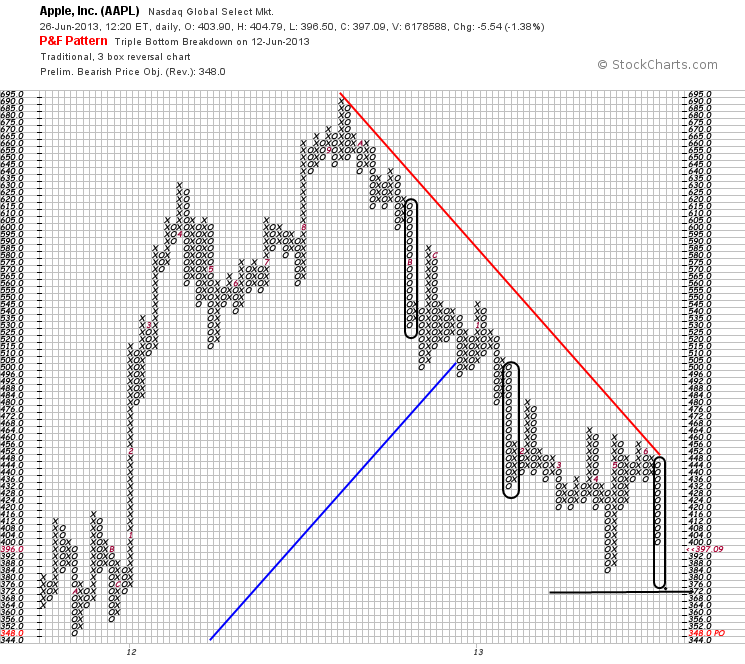 Quo Vadis Dax 2013 - Up, dank Liquidität 619138