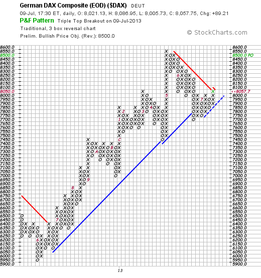Quo Vadis Dax 2013 - Up, dank Liquidität 622879