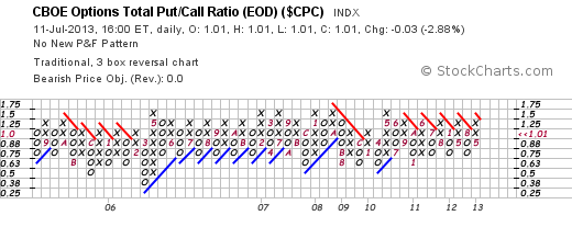 Quo Vadis Dax 2013 - Up, dank Liquidität 623450