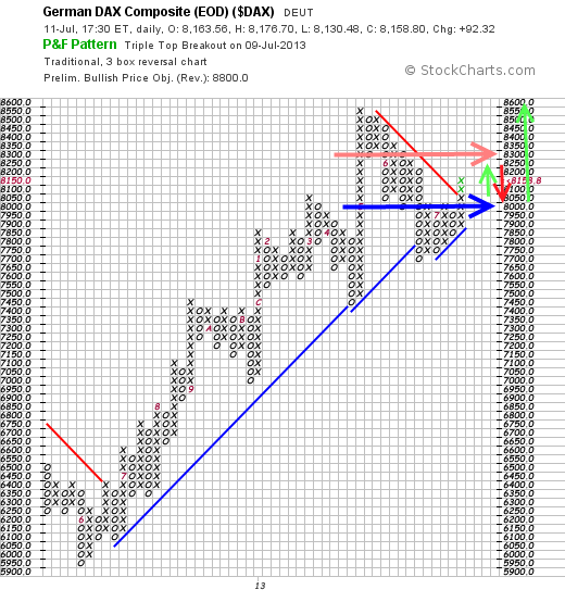 Quo Vadis Dax 2013 - Up, dank Liquidität 623588